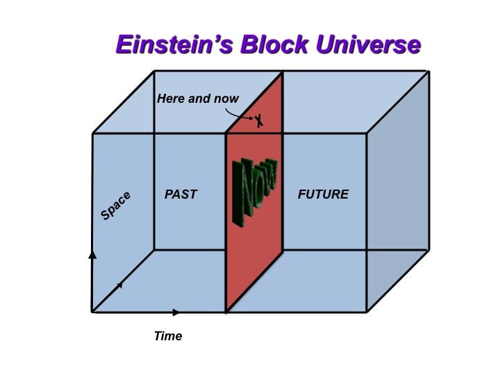 the illusion of time block universe