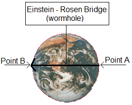 wormhole travel