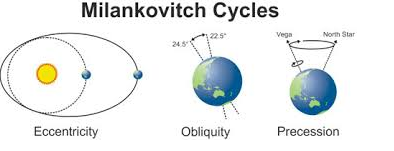 motions of the earth milaknkovitch cycles