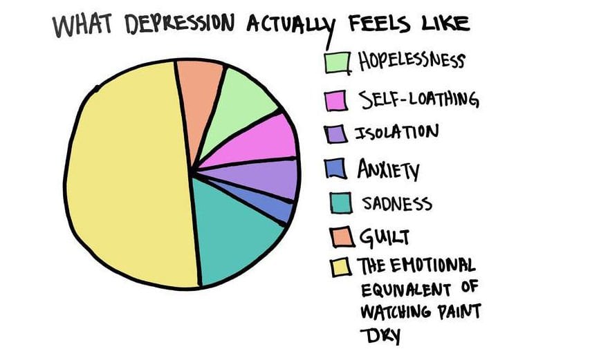 what depression feels like chart