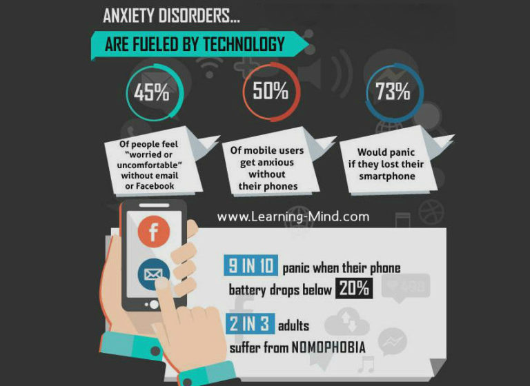 Read more about the article How Technology Fuels Anxiety Symptoms in the Modern World (Infographic)